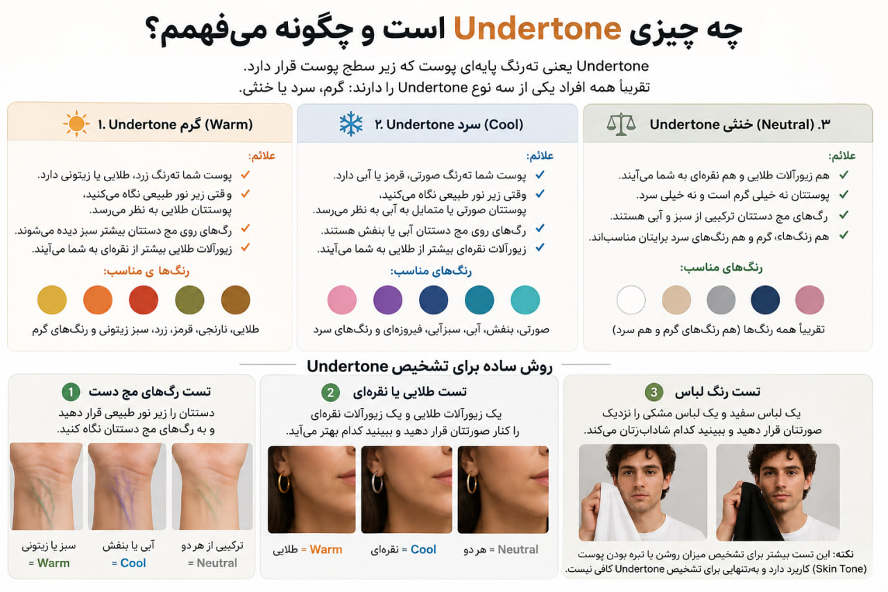 راهنمای تصویری تشخیص Undertone پوست (گرم، سرد و خنثی) و انتخاب رنگ مناسب پیراهن