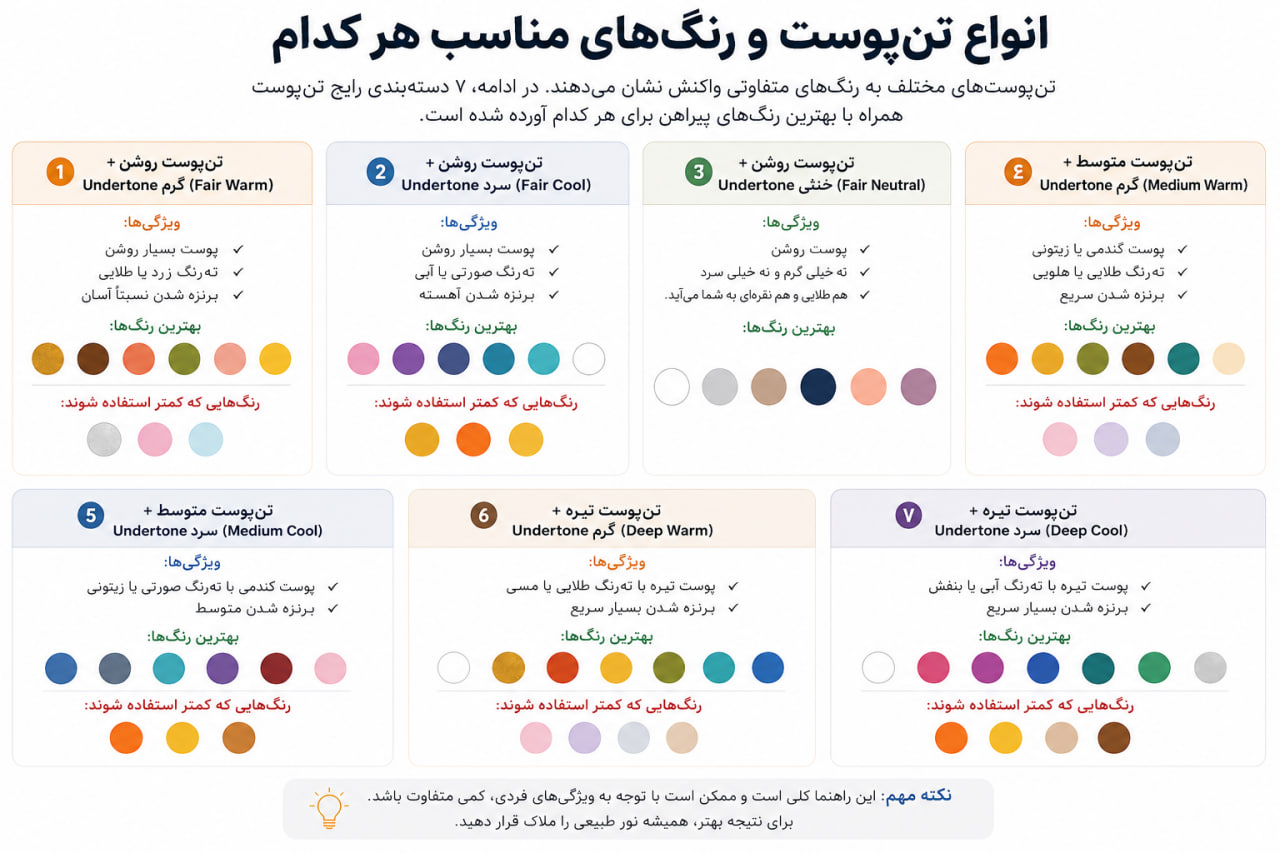انواع تن پوست و بهترین رنگ پیراهن برای هر نوع پوست